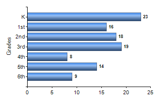 Chart1
