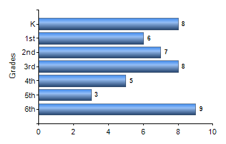 Chart1