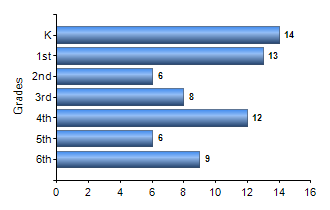 Chart1