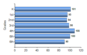 Chart1