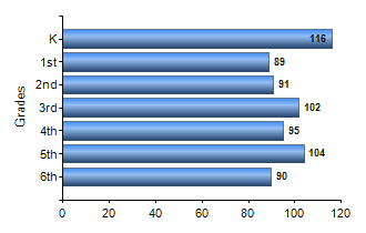 Chart1