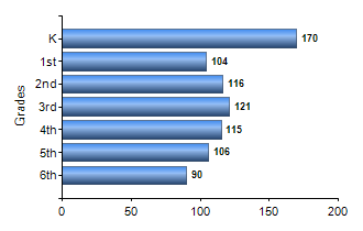 Chart1