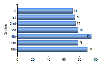Chart1