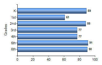 Chart1
