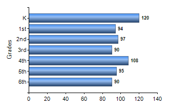 Chart1