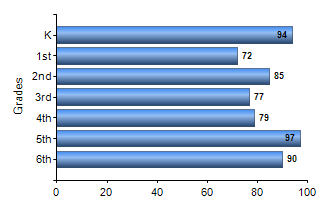 Chart1