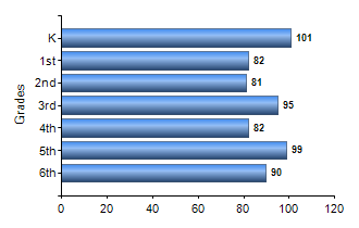 Chart1