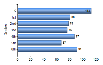 Chart1