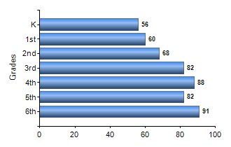Chart1