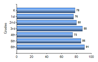 Chart1