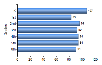 Chart1