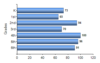 Chart1