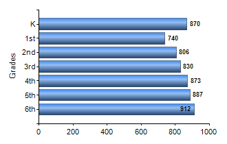 Chart1