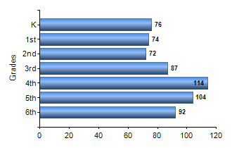 Chart1
