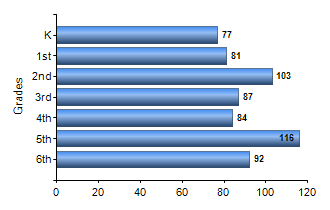 Chart1