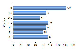 Chart1