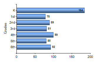 Chart1