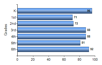 Chart1