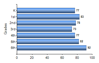 Chart1
