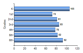 Chart1