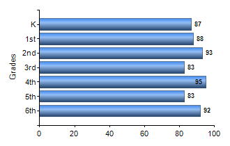 Chart1
