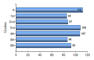 Chart1