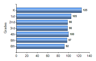 Chart1