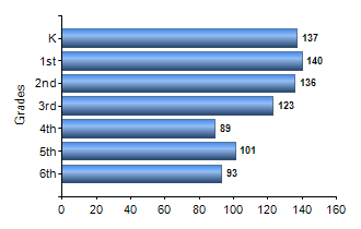 Chart1