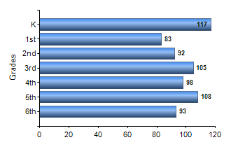 Chart1