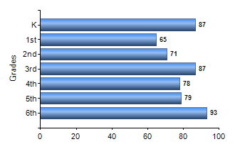 Chart1