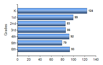 Chart1