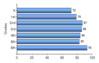 Chart1