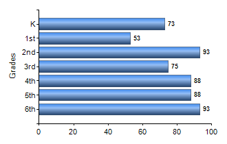 Chart1