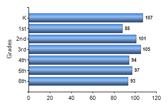 Chart1