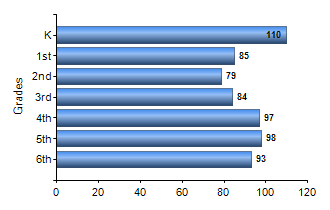 Chart1