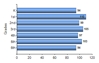 Chart1