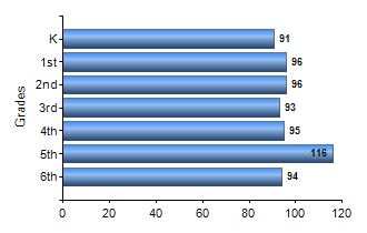 Chart1