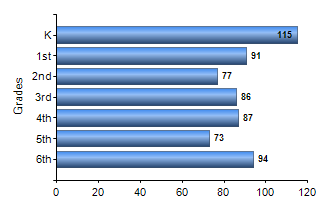 Chart1