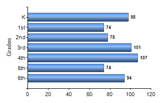Chart1