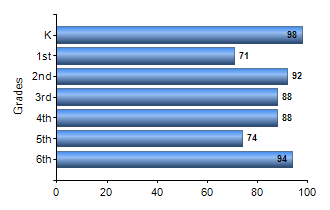 Chart1