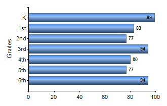 Chart1