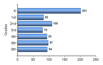 Chart1