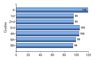 Chart1