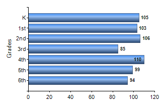 Chart1