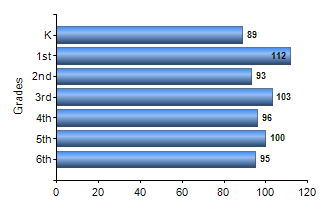 Chart1
