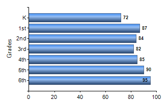 Chart1
