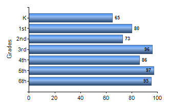 Chart1