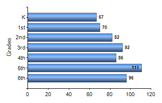 Chart1