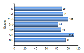 Chart1