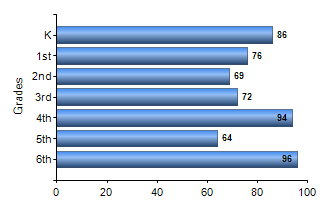 Chart1